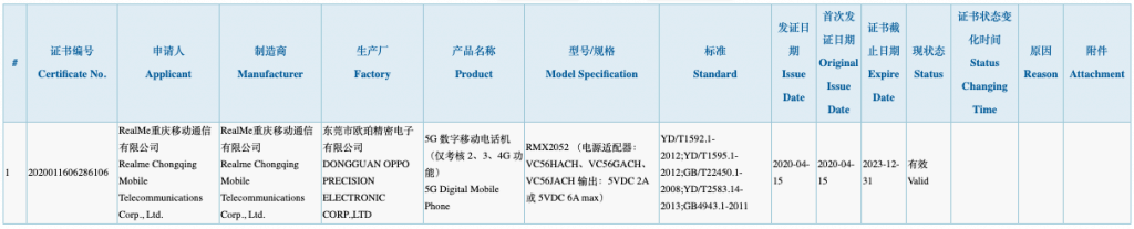 Realme X50 Youth Edition Spotted on 3C certification, 5G