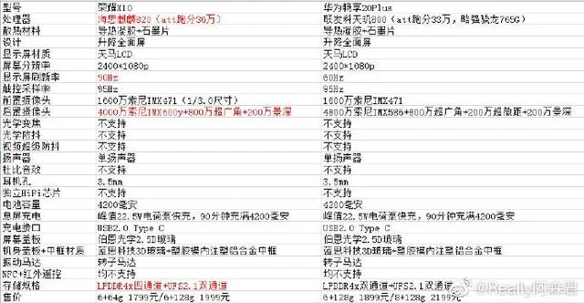 Honor 20 Plus Specs