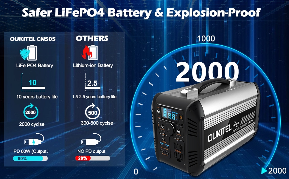 Oukitel CN505 Power Station