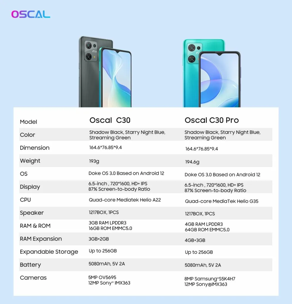 Oscal C30 Pro