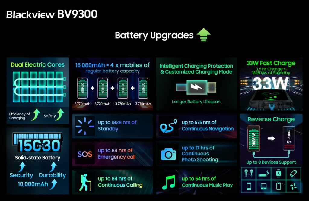 Blackview BV9300