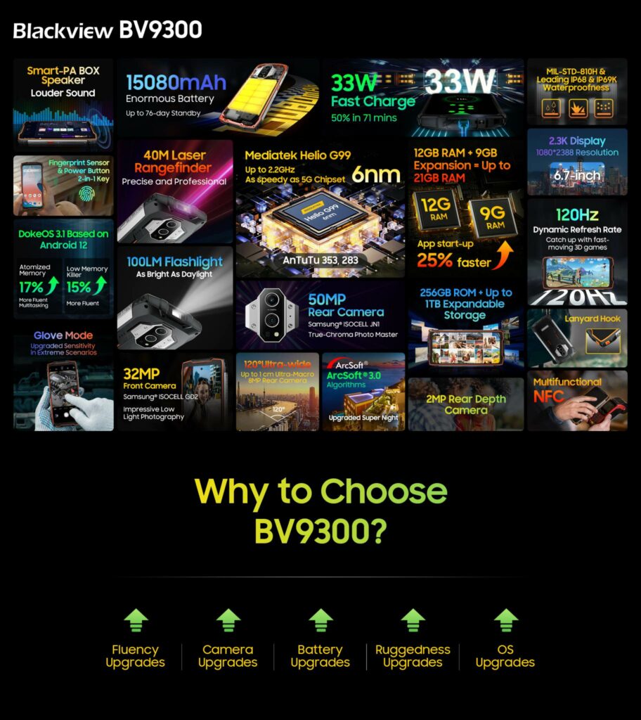 Blackview BV9300