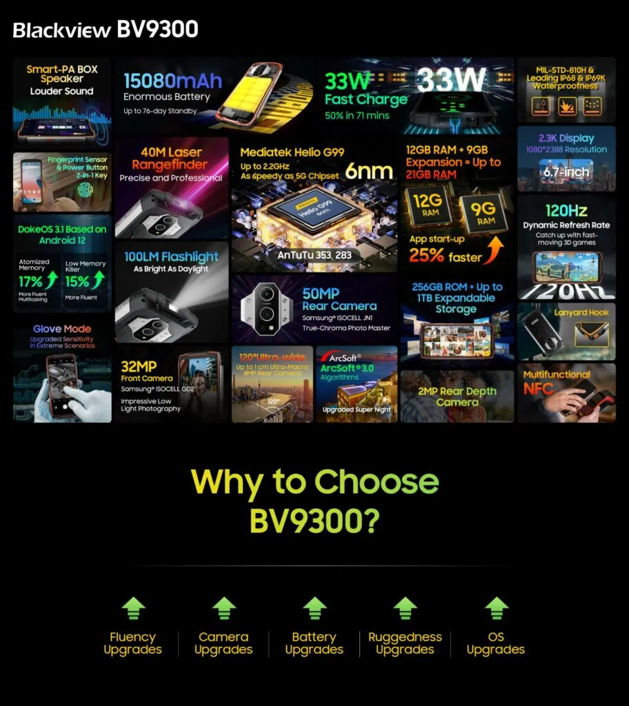 Blackview BV9300