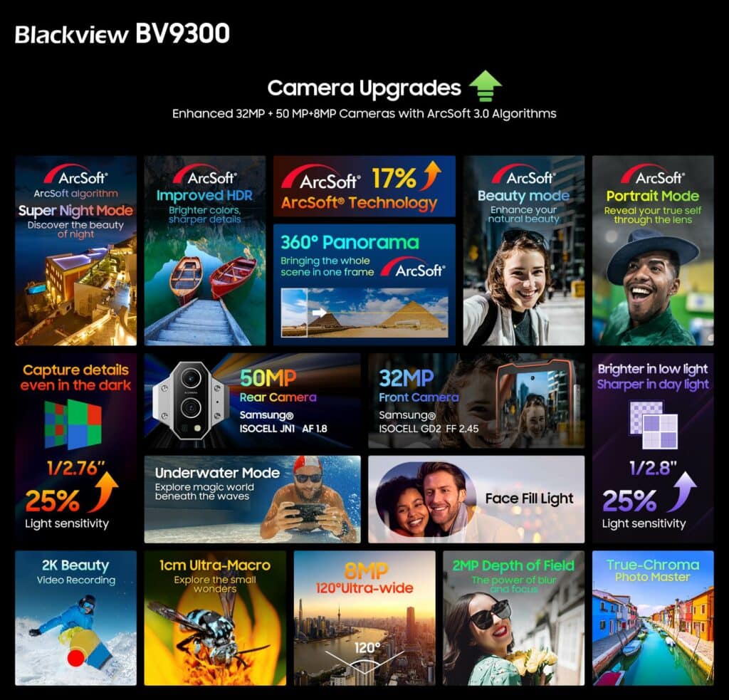 Blackview