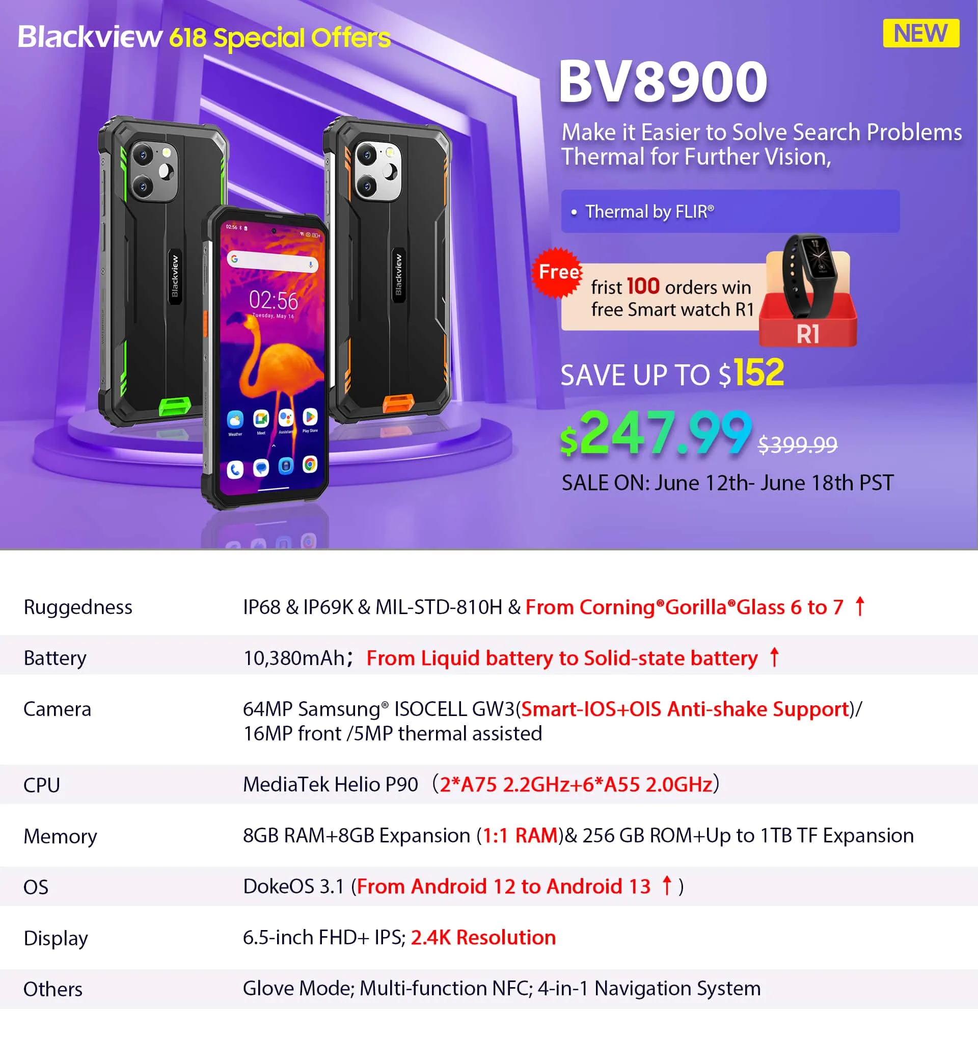 Blackveiw BV8900