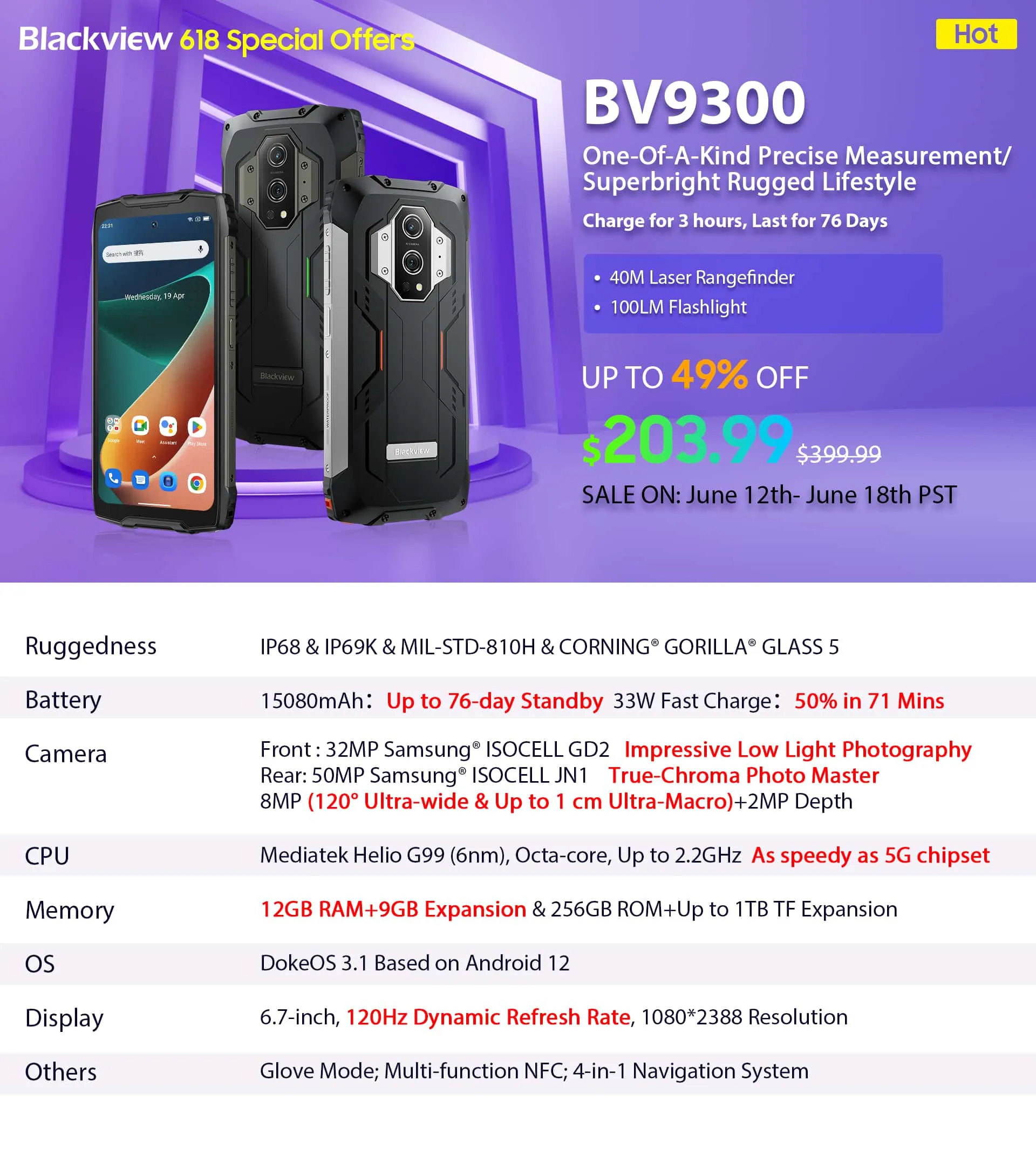 Blackview BV9300