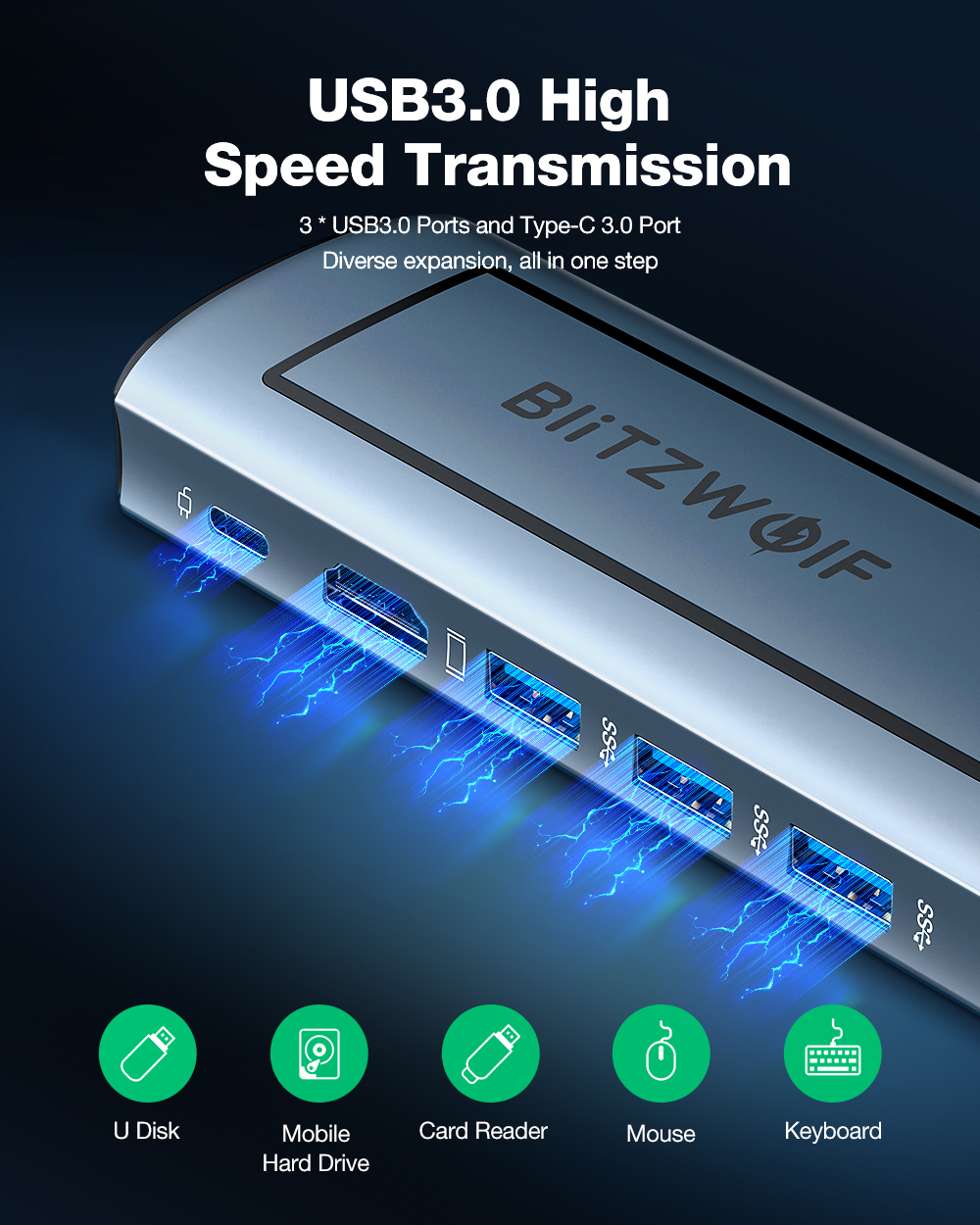 BlitzWolf BW-Neo TH13 6-in-1 Docking Station